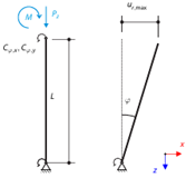 Scaffolding Nodal Support - Overcoming the Limit