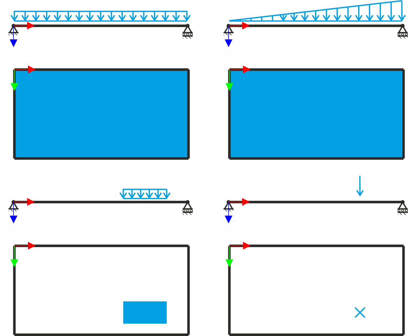 Analysis of Plates Subjected to Different Load Types