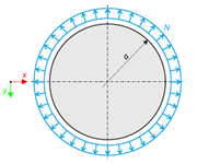 Natural Vibrations of Circular Membrane