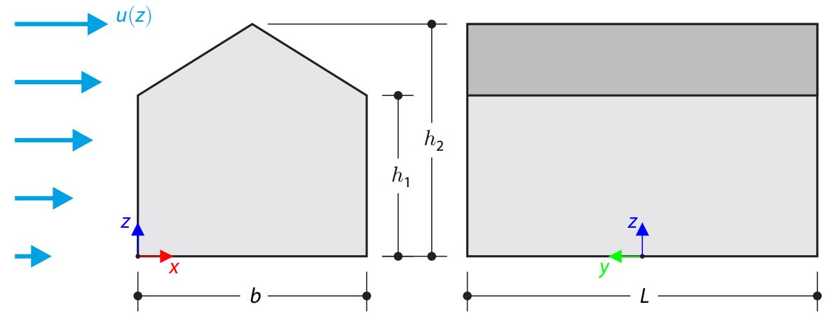 Wind loads on the building with duopitch roof