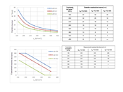 Tableaux 7.2DE et 7.3N de l’EN 1992-1-1