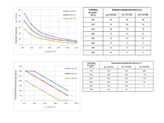Tableaux 7.2DE et 7.3N de l’EN 1992-1-1