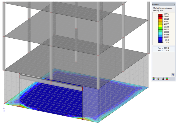 Distribution des efforts internes principaux aux extrémités du radier