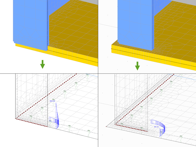 Comparaison de l’effort tranchant dans le périmètre critique selon le type de modélisation