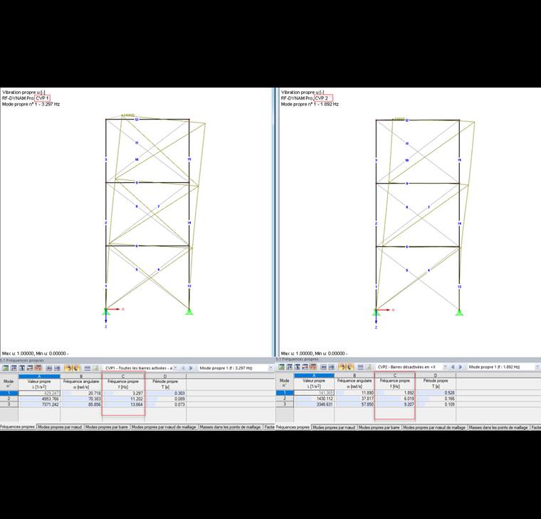 Comparaison des modes propres sans considération (à gauche) et avec considération des barres de traction (à droite)