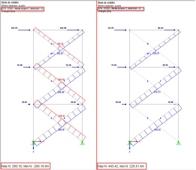 Comparaison des efforts normaux dans les barres de traction : non-linéarités non considérées (à gauche) et considérées (à droite)