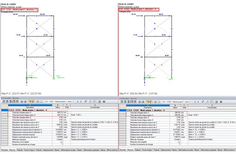 Comparaison du total des charges et des forces d'appui : sans considération (à gauche) et avec considération des non linéarités (à droite)