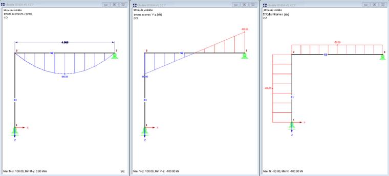 Distribution des efforts internes sur le modèle 1