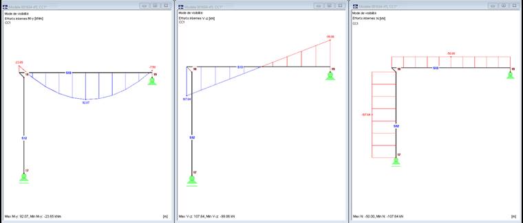 Distribution des efforts internes du modèle 3