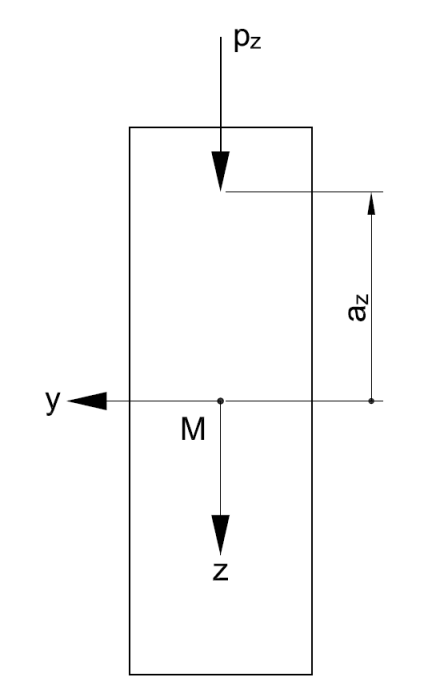 Schéma d'une section rectangulaire