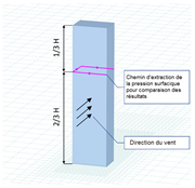 Chemin d’extraction de la pression surfacique