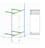 Zuordnung der Parameter