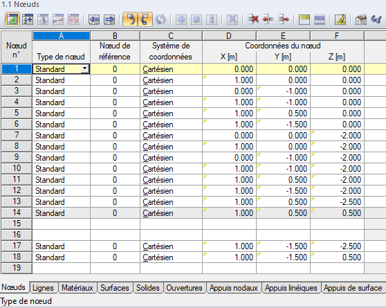 Vue d’ensemble de tous les nœuds paramétrés