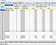 Vue d’ensemble de tous les nœuds paramétrés