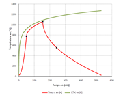 Scénario de feu naturel