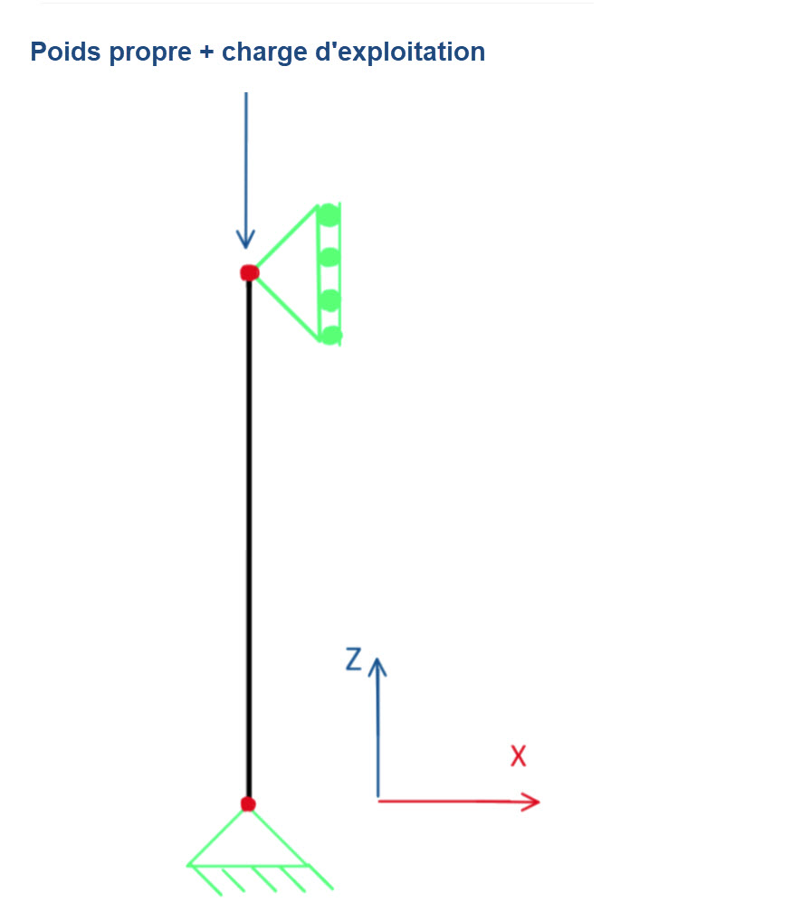 Poteau en béton, vu du dessus