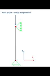 Poteau en béton, vu du dessus