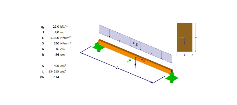 Beispiel Einfeldträger