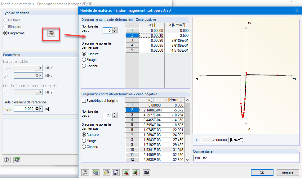 Définition de la courbe contrainte-déformation du béton fibré