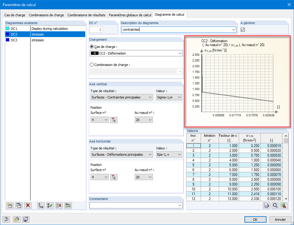 Affichage de la première contrainte de membrane dans le diagramme de calcul