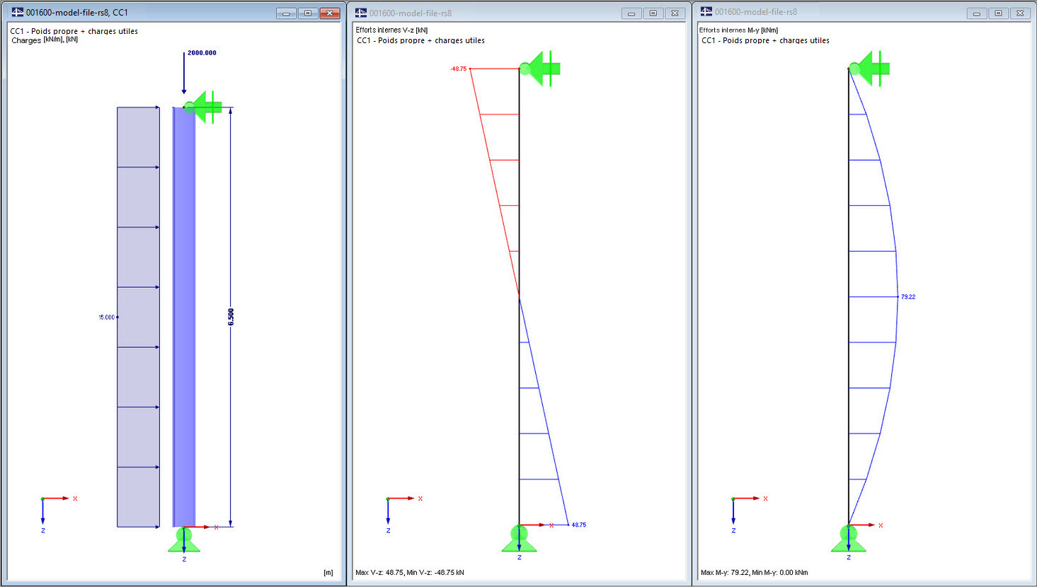 Structure, charges, efforts internes