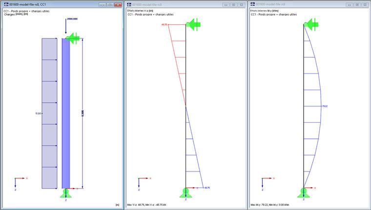 Structure, charges, efforts internes