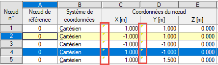 Tous les nœuds doivent être paramétrés