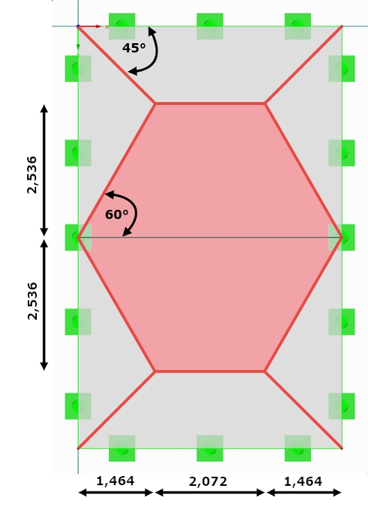 Zone d’application de la charge