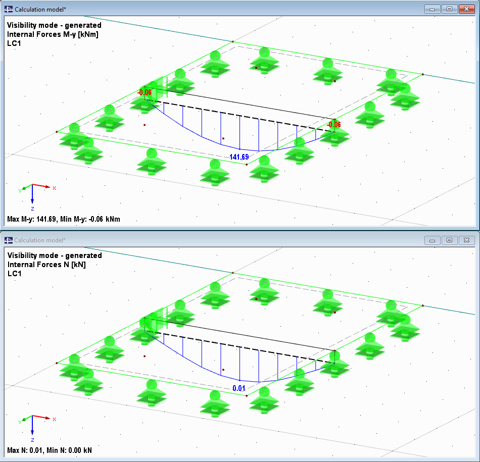Résultat sur la barre rigide
