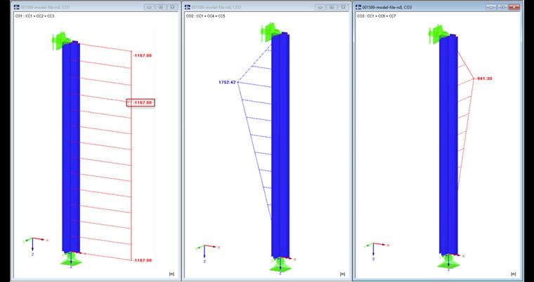 Efforts internes déterminants de la combinaison de charge 2