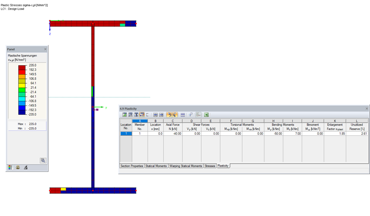 Contraintes plastiques σ_x et facteur de majoration α_plast