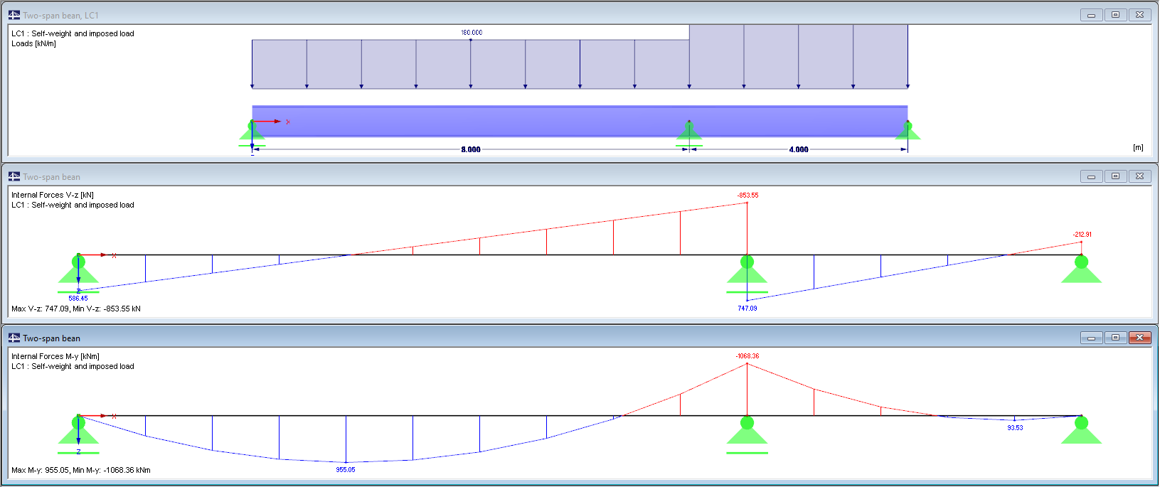 Structure, charges, efforts internes