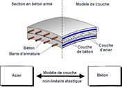 Modèle de couche dans RF-CONCRETE NL