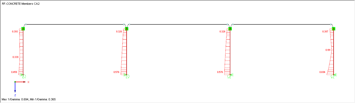 Changement du ratio des poteaux en béton armé en raison de l’augmentation des armatures longitudinales