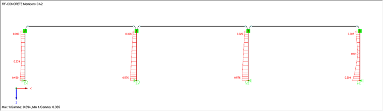 Changement du ratio des poteaux en béton armé en raison de l’augmentation des armatures longitudinales