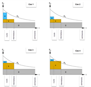 Einfluss der Einwirkungsdauer auf den Bemessungswert der Festigkeit