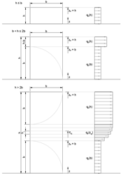 Böengeschwindigkeitsdruckverteilung über die Höhe