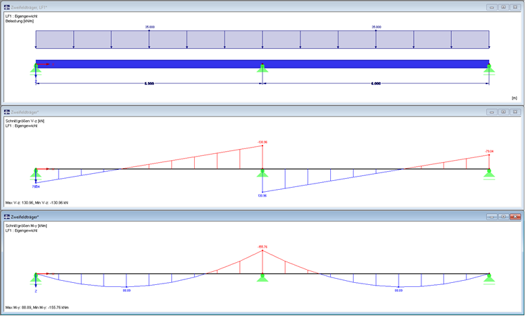Structure, charges, efforts internes