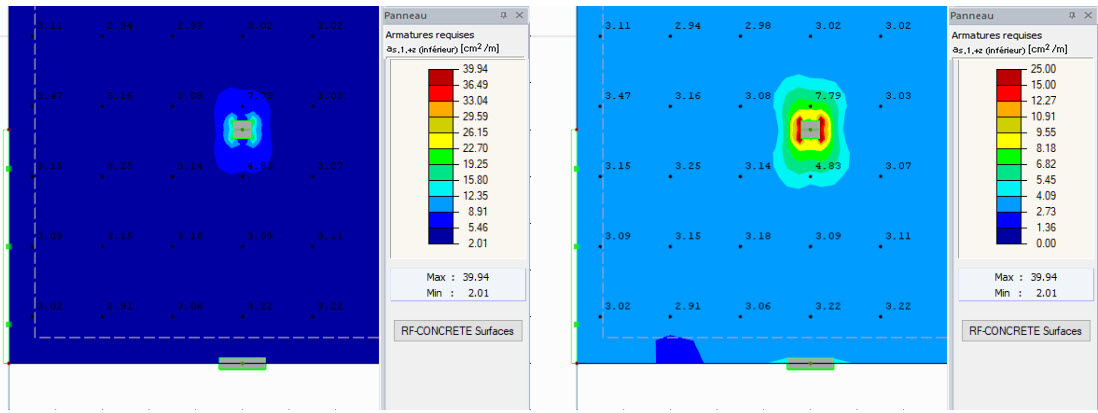 Intervalle de valeurs ajusté