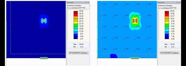 Intervalle de valeurs ajusté
