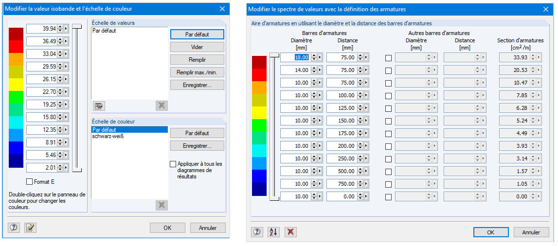 Valeurs de l'armature selon le diamètre et l'espacement des barres d'armatures