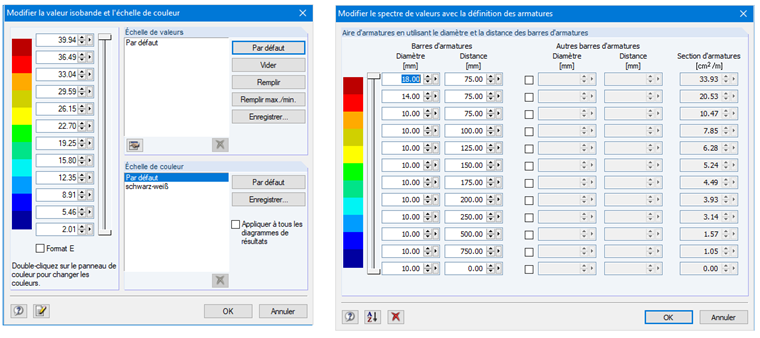 Valeurs de l'armature selon le diamètre et l'espacement des barres d'armatures