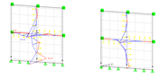 Déformation de cisaillement nxy pour les articulations linéiques