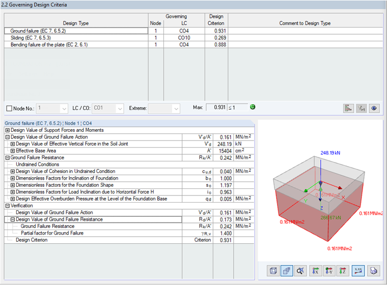 Détails du résultat de l'échec de la mise à la terre