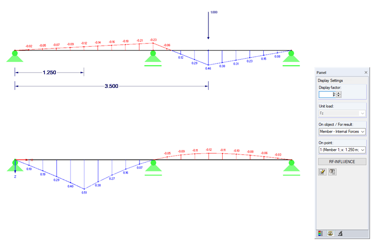 Effort interne My pour P = 1 avec x = 3,50 m et ligne d'influence My pour x = 1,25 m