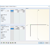 Définition des conditions d’articulation