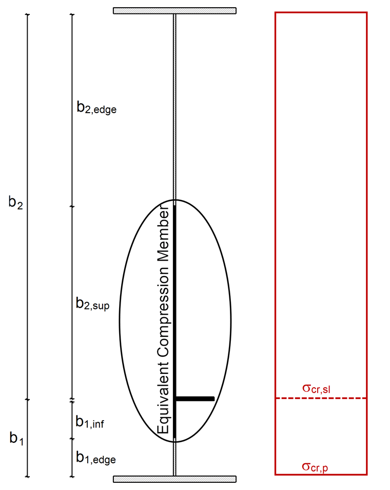 Section brute de la barre équivalente comprimée