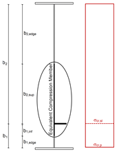 Section brute de la barre équivalente comprimée