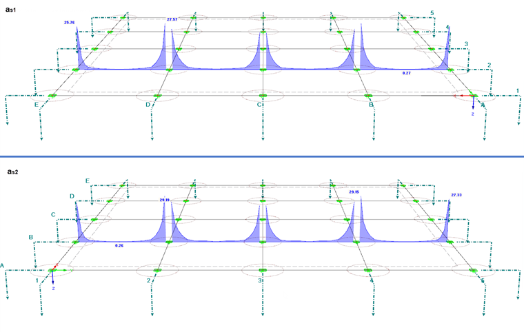 Armature requise a-s1, en haut dans l'axe 2 (haut), et a-s2, en haut dans l'axe B (bas)