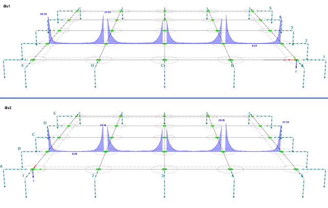 Erforderliche Bewehrung a-s1, oben in Achse 2 (oben) und a-s2, oben in Achse B (unten)